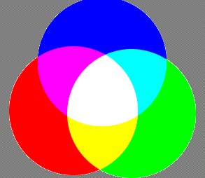 цветовая схема систем управления Разгуляева